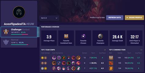 mobalytics tft|mobalytics tft portals.